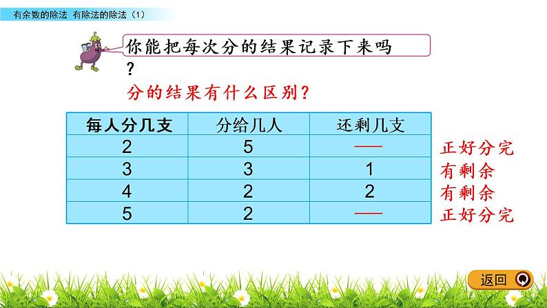 1.1 有余数的除法（1）课件PPT05