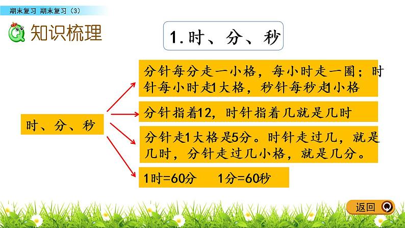 9.3 期末复习（3）课件PPT第3页