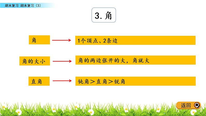 9.3 期末复习（3）课件PPT第5页