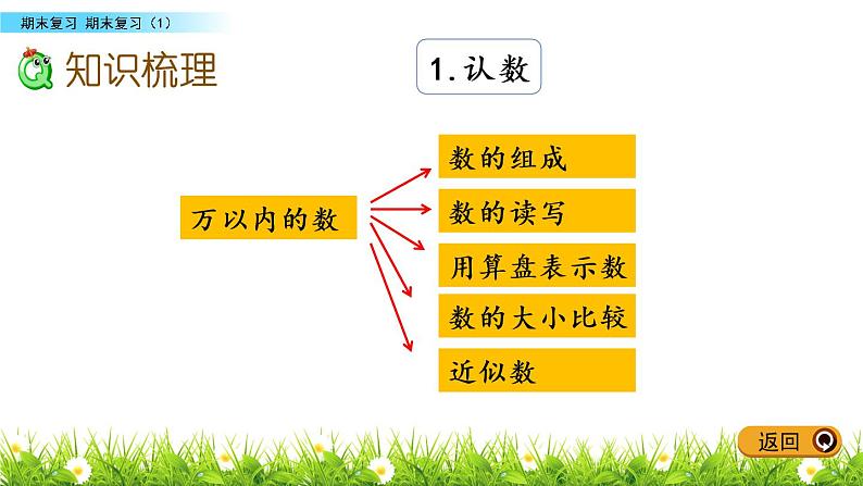 9.1 期末复习（1）课件PPT第3页