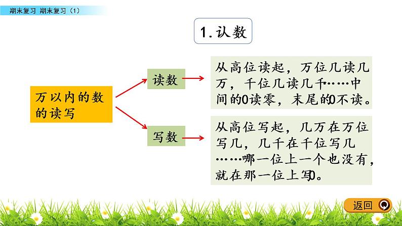 9.1 期末复习（1）课件PPT第5页