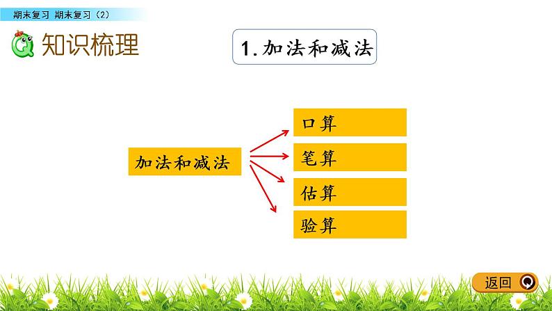 9.2 期末复习（2）课件PPT第3页