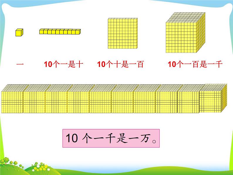 第5课时  认识万以内的数课件PPT第7页