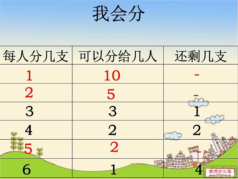 1、有余数的除法（1）课件PPT第6页