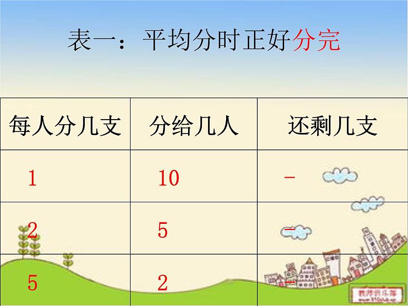 1、有余数的除法（1）课件PPT第7页