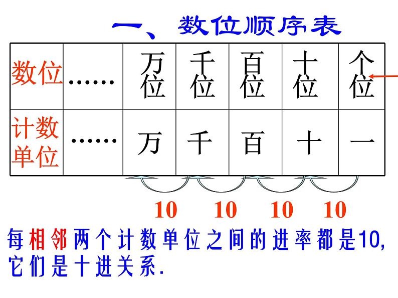 苏教版数学二下第四单元《认识万以内的数》ppt课件03