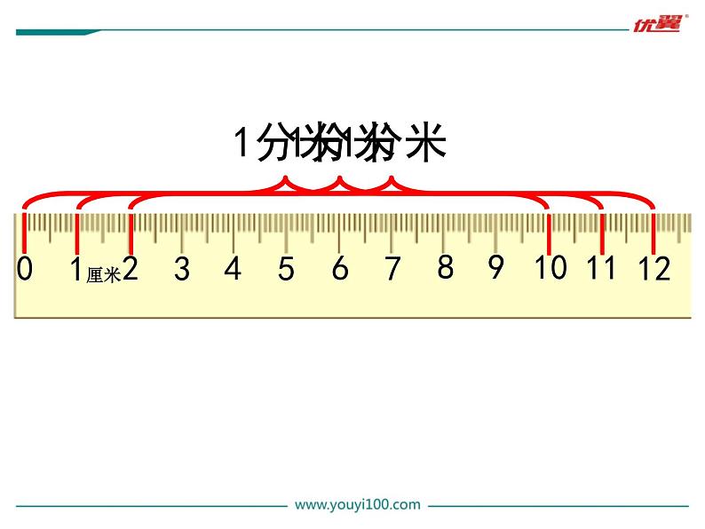 第1课时  认识分米和毫米课件PPT03