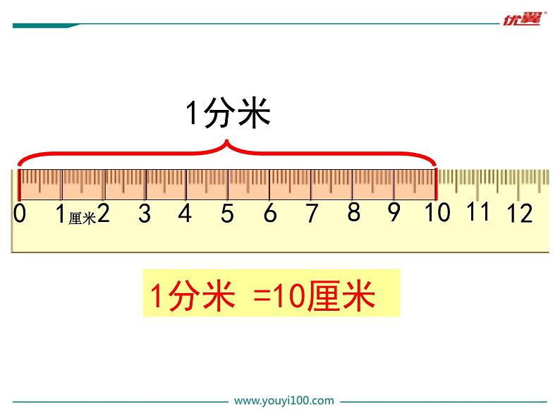 第1课时  认识分米和毫米课件PPT04