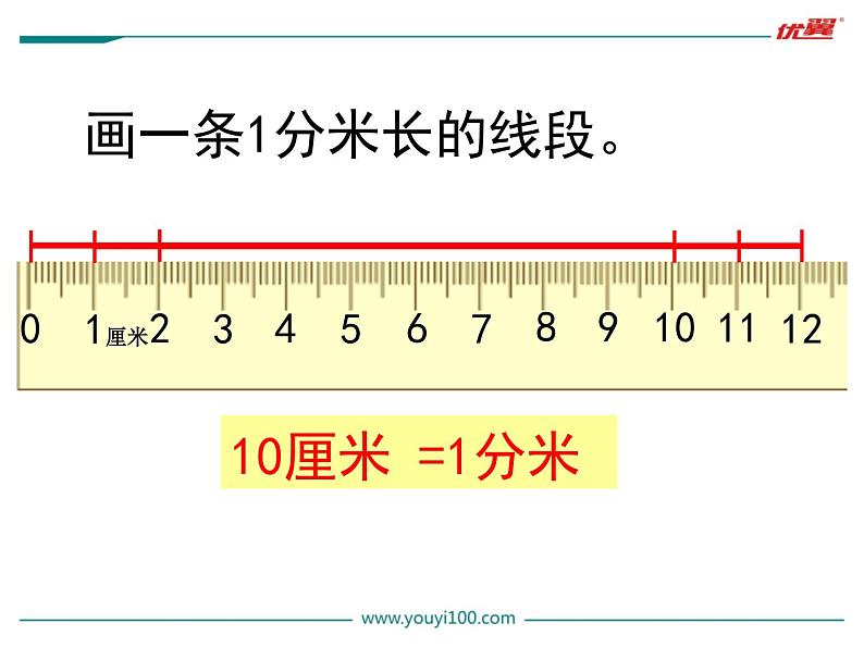 第1课时  认识分米和毫米课件PPT05