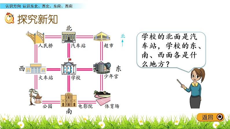 3.3 认识东北、西北、东南、西南课件PPT03