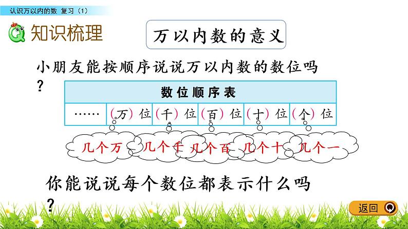 4.10 复习（1）课件PPT第3页