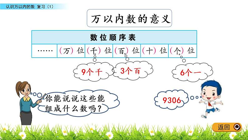 4.10 复习（1）课件PPT第4页