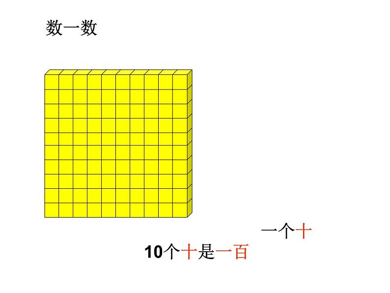 2、千以内数的读、写 (1)课件PPT04