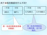 7、简单的近似数 (1)课件PPT