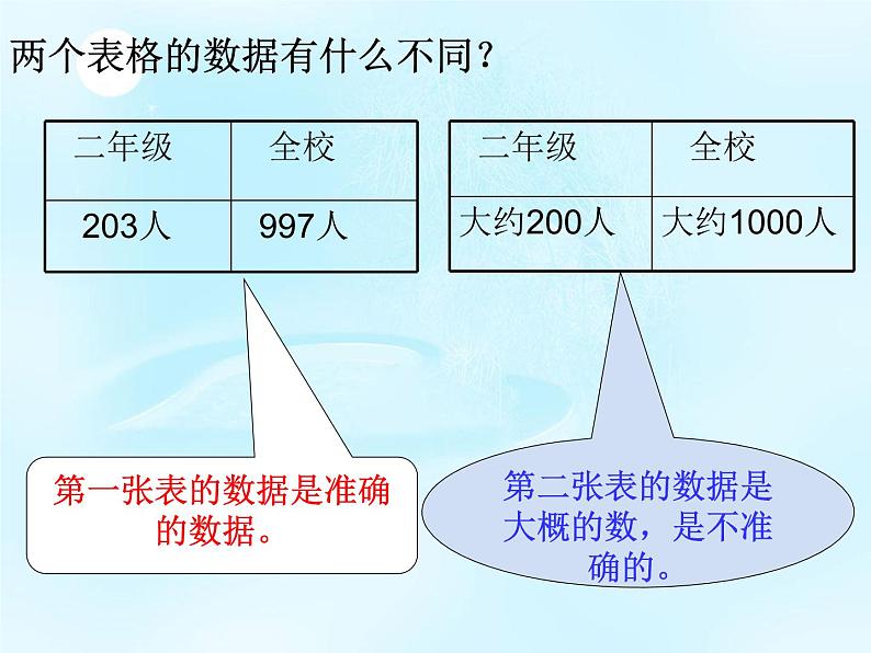 7、简单的近似数 (1)课件PPT04