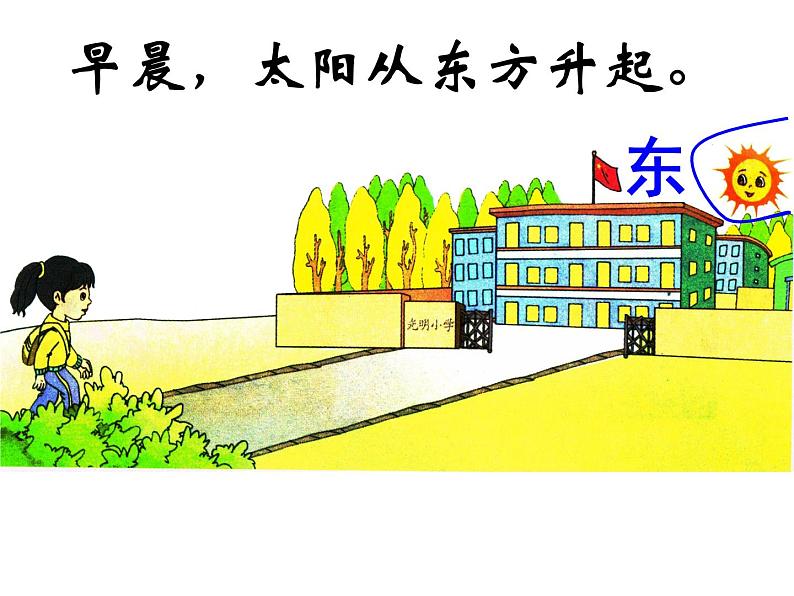 《认识东、南、西、北》教学课件104