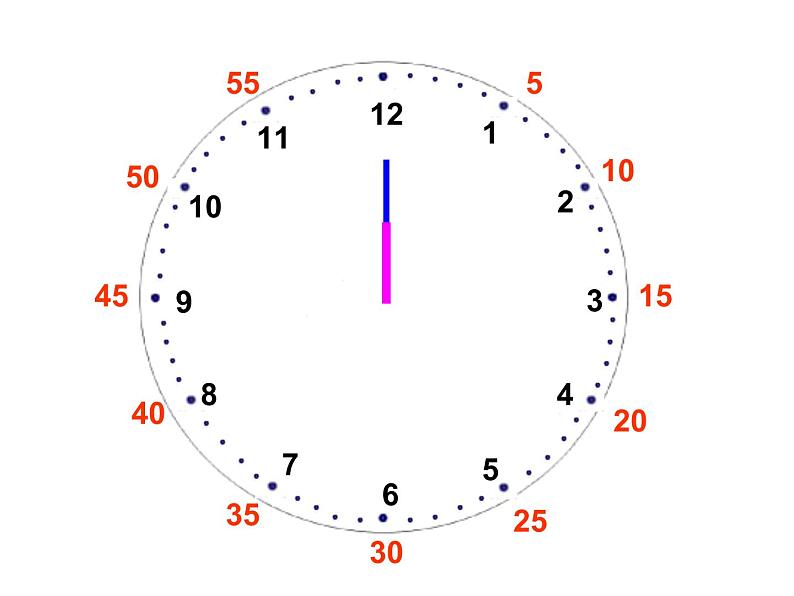 《认识几时几分》参考课件03
