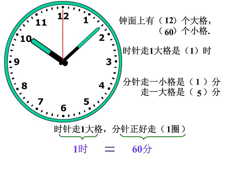 《时、分、秒复习课》参考课件第3页