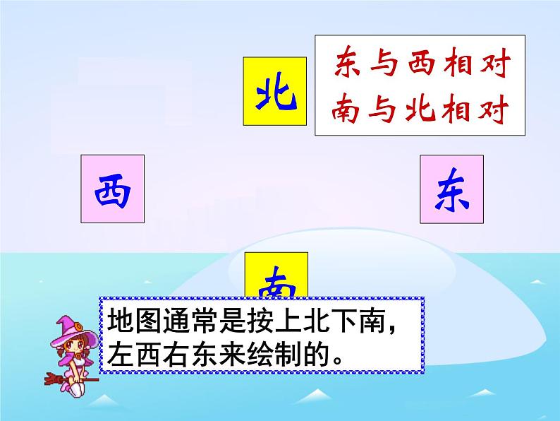 《认识东南、东北、西南、西北》教学课件02