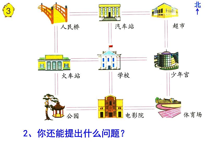 《认识东南、东北、西南、西北》教学课件06