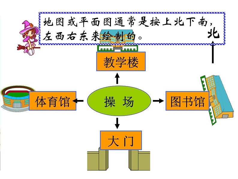 《认识平面图》教学课件04