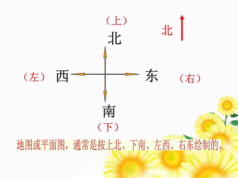 《认识平面图》教学课件05