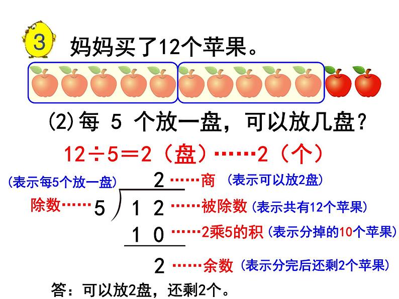 《有余数的除法（第2课时）》教学课件05