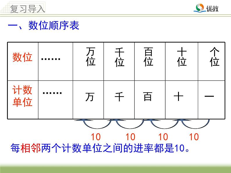 《单元复习》复习课件03