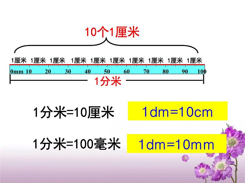 《简单的单位换算》教学课件02