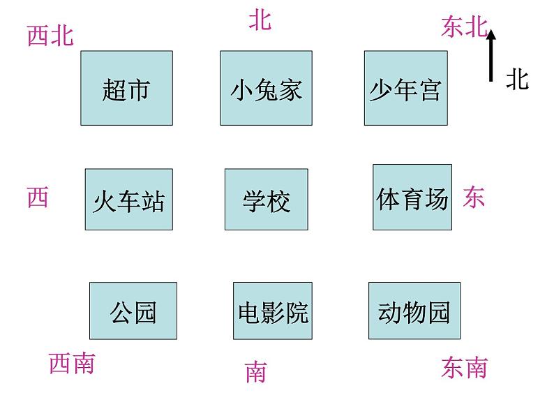 苏教版数学二年级下册《确定位置》（第一课时）ppt课件第5页