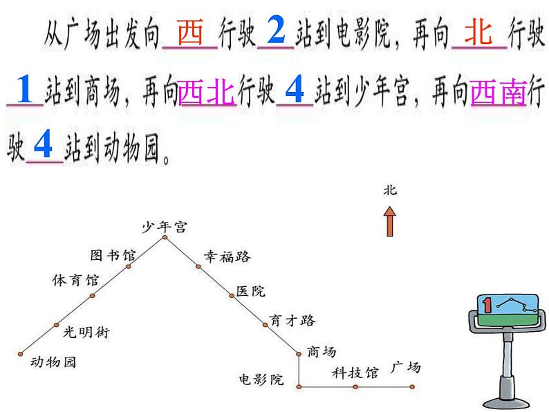 苏教版数学二年级下册《认识路线图》ppt课件之一第4页