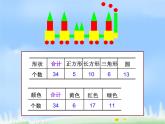 苏教版数学二年级下册《统计》ppt课件之二