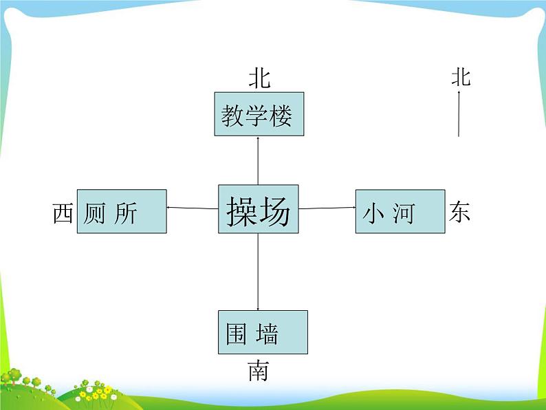 第3课时  认识平面图课件PPT04