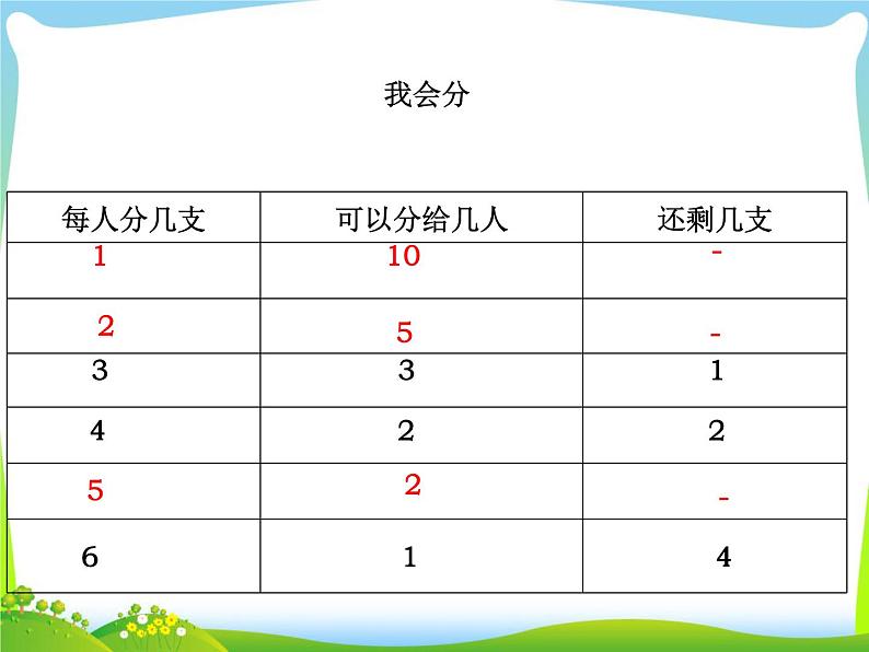 第1课时  有除数的除法（1）课件PPT第6页