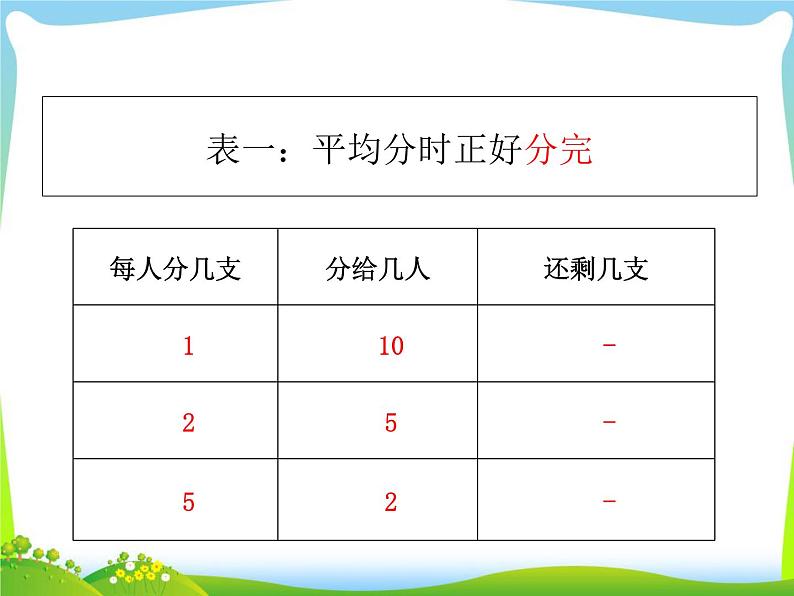 第1课时  有除数的除法（1）课件PPT第7页