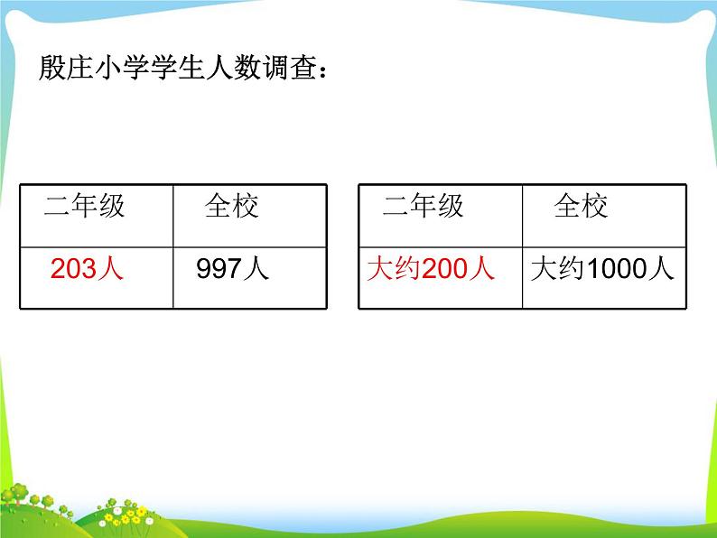 第8课时  近似数课件PPT第3页