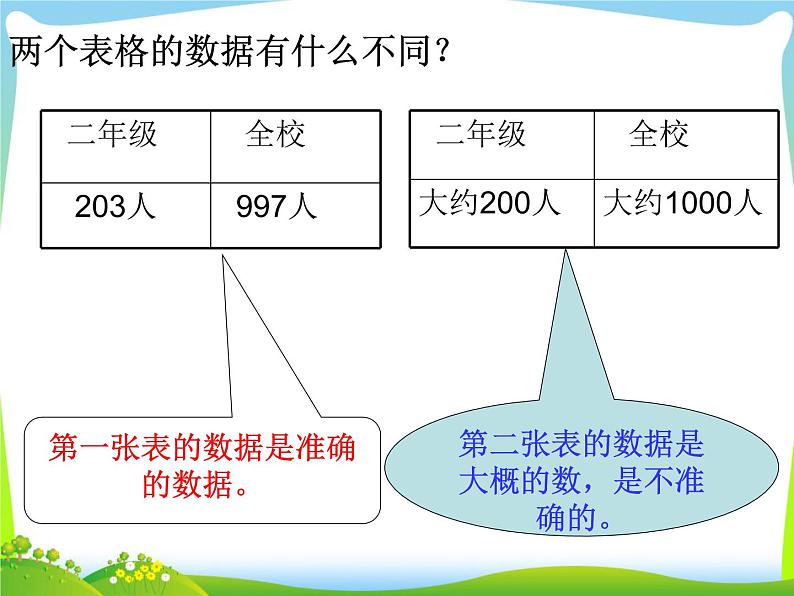 第8课时  近似数课件PPT第4页