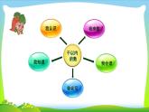 苏教数学二下《4.4练习三》[夏老师]『市一等奖』优质课课件PPT