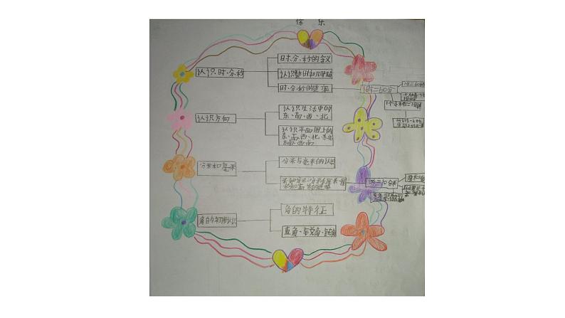 苏教数学二下《9.3期末复习（3）：计量单位角和方向复习》[顾老师]『市一等奖』优质课课件PPT第5页