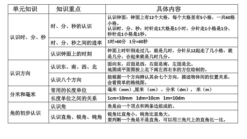 苏教数学二下《9.3期末复习（3）：计量单位角和方向复习》[顾老师]『市一等奖』优质课课件PPT第7页