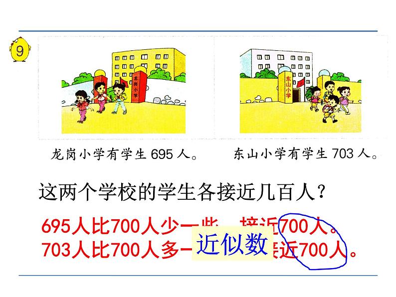 苏教数学二下《4.8简单的近似数》[吴老师]『市一等奖』课课件PPT04