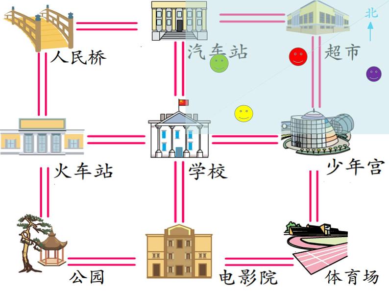 苏教数学二下《3.3认识东北西北东南西南》[唐老师]『市一等奖』课课件PPT03