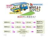 苏教数学二下《6.3两步计算的加减法实际问题》[胡老师]『市一等奖』优质课课件PPT