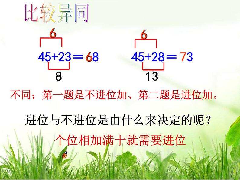 苏教数学二下《6.1 100以内两位数加两位数的口算》[许老师]『市一等奖』课课件PPT07