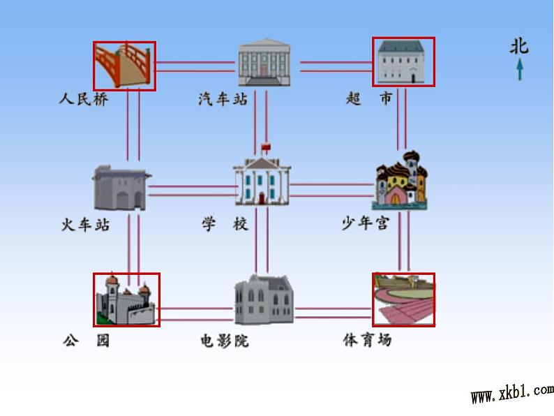 新苏教版二年级数学下册认识东北、西北、东南、西南课件第3页