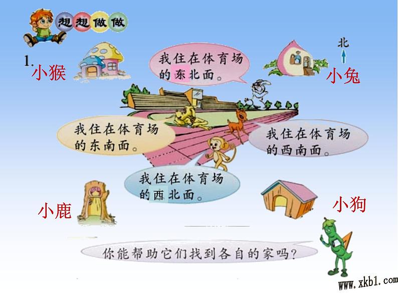 新苏教版二年级数学下册认识东北、西北、东南、西南课件第5页