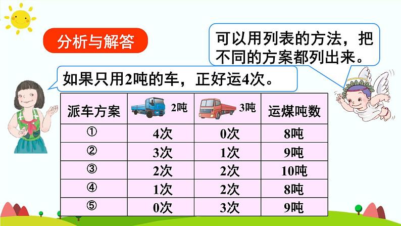 吨的认识PPT课件免费下载07