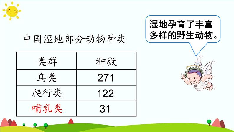 人教版数学三年级上册《万以内的加法和减法（二）——三位数加两、三位数》课件05