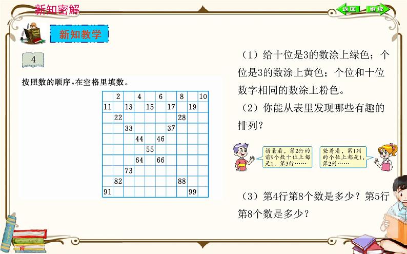 人教版数学 一年级下册 第四单元课件：第2课时  数的顺序 比较大小04