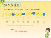 人教版數(shù)學 一年級下冊 專項復習課件：11.運用排列規(guī)律解決實際問題
